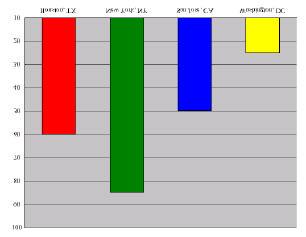 4 Generating Charts: Desired Output Generating Column Charts: Source File: column.
