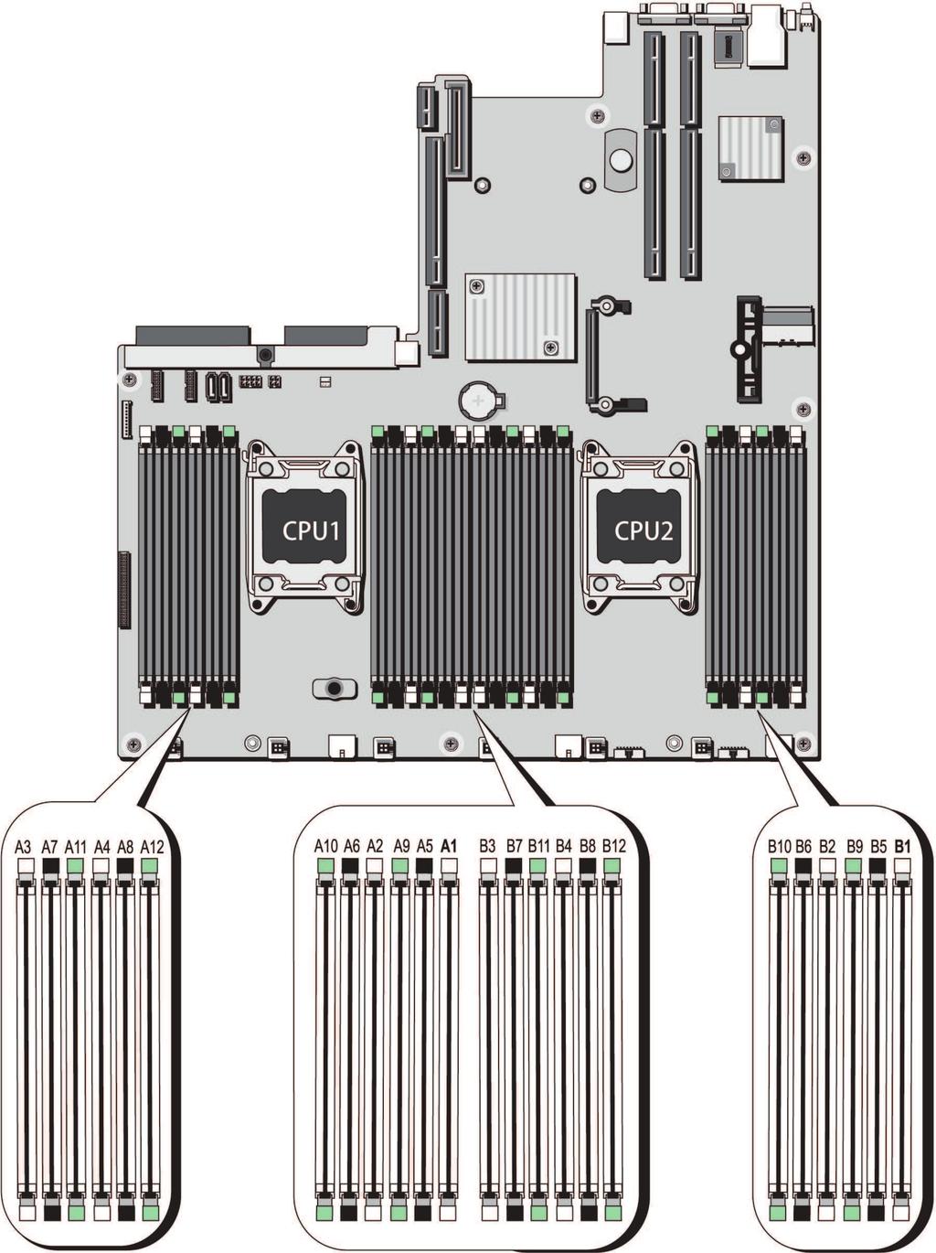 Installing Components in the Node DXi4700 Configuration Total System Memory Actions to Take 117-135 TB 128 GB 1. Remove the pre-installed modules in slots A1 A4 and B1 B4 (white sockets). 2.