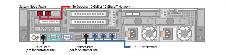 Cabling the System Figure 31: DXi4700 G2 SAS Cabling Figure 32: DXi4700 G1