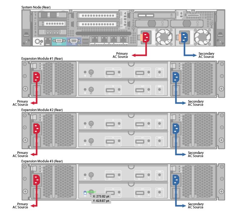 Cabling the System Figure 36: DXi4700 Power