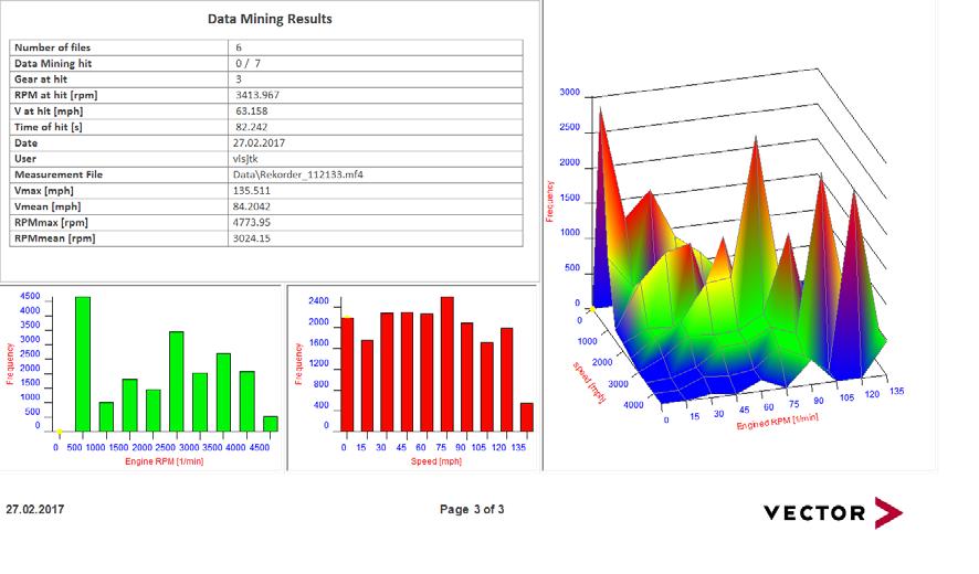 6 Generating Reports The analysis and documentation of measurement data go hand-in-hand in vsignalyzer.