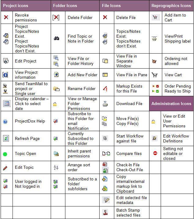 QUICK REFERENCE TABLE Applicant User s Guide