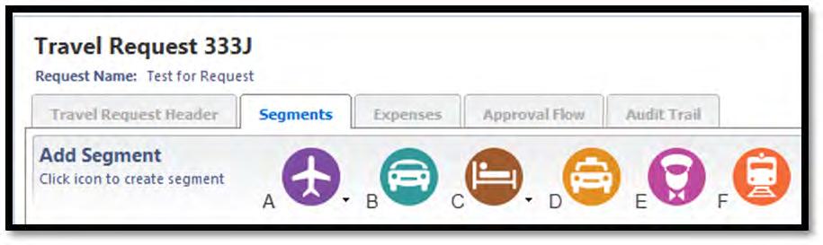 Select segment to add: A. Air Travel B. Car Rental C. Lodging D. Taxi Fare E. Care Service Reservation F. Railway Ticket Complete all required information, noted with a red bar. Click Save.