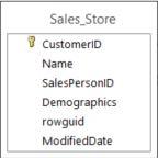 Sales Header and Customer Tables Multiple Customer files with various