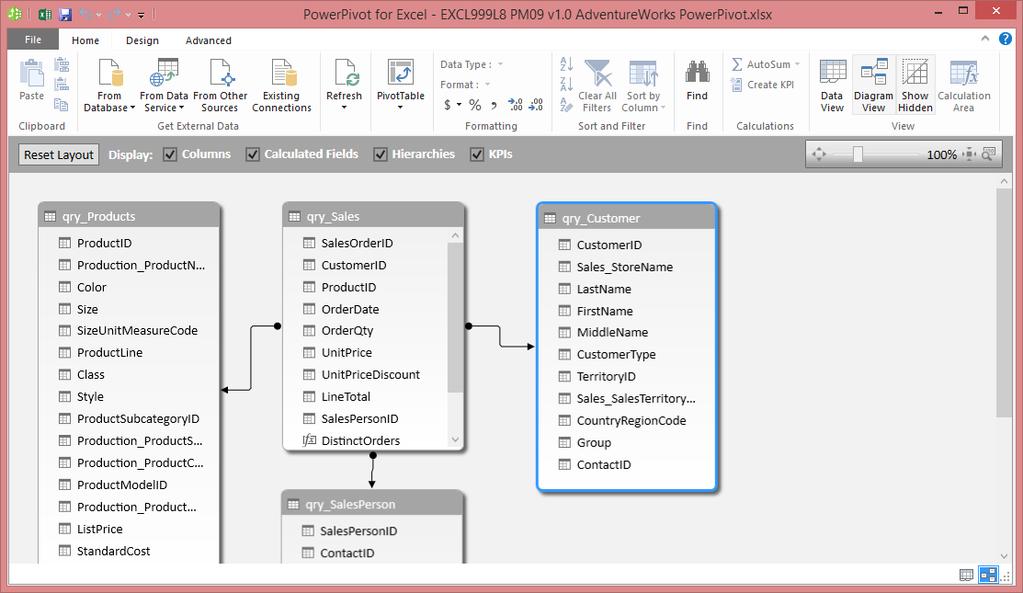 Manage Data Model Interface Diagram View This is
