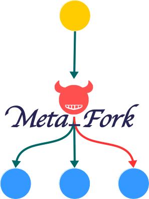 Future works (1) We plan to integrate our model in the MetaFork compilation framework for automatic translation between multithreaded languages.