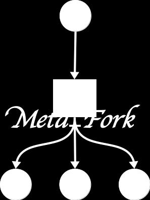 (3) We also plan to extend our model to support hybrid architectures like CPU-GPU. The Metafork framework (http://www.metafork.