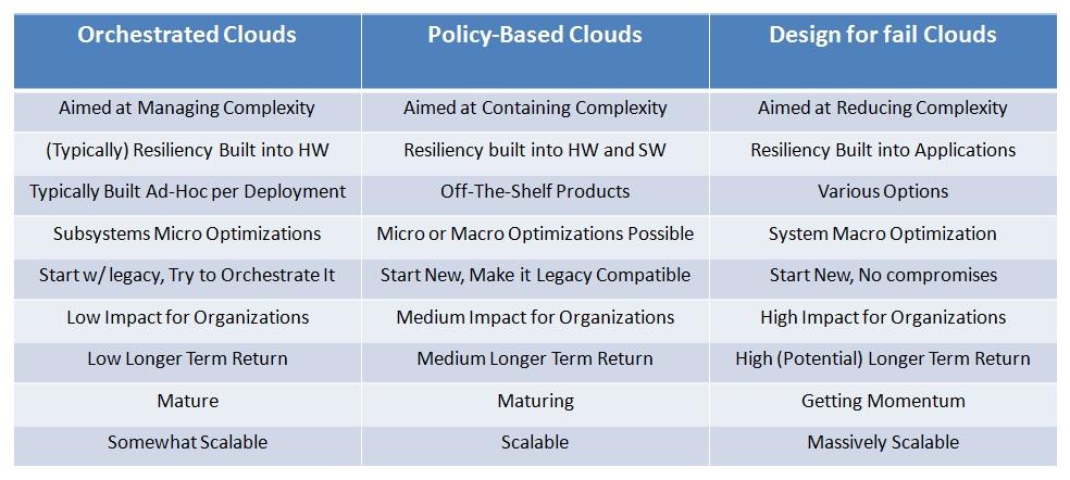 Cloud Value Proposition and Positioning Source: