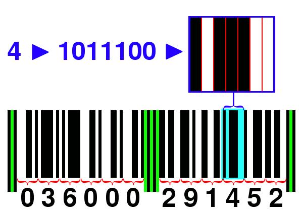 Manufacturer Product DATA 301: Data Analytics (30) UPC Barcodes Universal Product Codes (UPC) encode manufacturer on left side and
