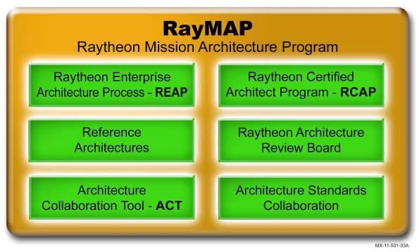Raytheon Mission Architecture Program A Corporate initiative to leverage,