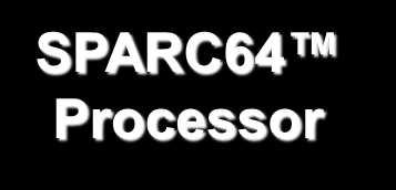 Prefetch $ ECC Register/ALU Parity Instruction Retry $ Dynamic Degradation