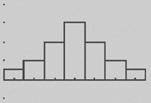 When you press GRAPH, the calculator will draw a normal curve that fits the histogram. INTEGRATE TECHNOLOGY Students have the option of completing the Explore activity either in the book or online.