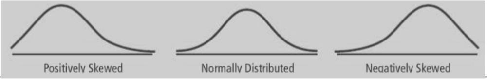 7.5 Normal Distribution 7.