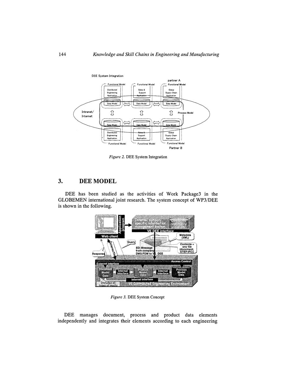 Knowledge and Skill Chains in Engineering and Manufacturing DEE System Integration ---. Functional Model '" Funotional Model '-* Funotionsl Model Figure 2. DEE System Integration Partner B 3.