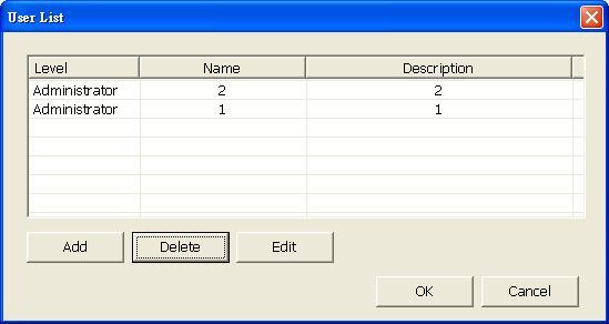 3.2.3 Setup User Account The Remote ialarm allows creating up to 256 user accounts. 1. Click User button in Alarm Agent window. The User List window will appear right after. 2. In User List window, user can see the existing user account listing out.