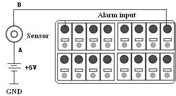 Alarm output: Fig 2.