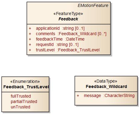 This base abstract class (Figure 17) includes all the feedback information that are common to all the domains.