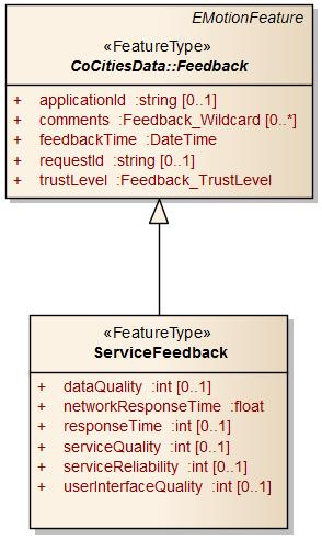 Figure 18: QoS Feedback RDSSs can receive an overview including the real response time automatically measured at TISP level, carried in the networkresponsetime attribute, and the end user rating for