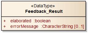 Figure 25: Feedback Result Types This type holds a Boolean indicating if the data is received and elaborated correctly by the RDSS.