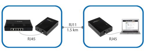 VDSL2 Ethernet Extender Kit Over Single-Pair Wire - 10/100Mbps - 1.5km Product ID: 110VDSLEXT2 The StarTech.