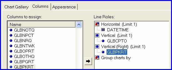 Line Plot Selections Then, click the Columns tab, and drag and drop the variables for the 2-y plot from the Columns to assign list box on