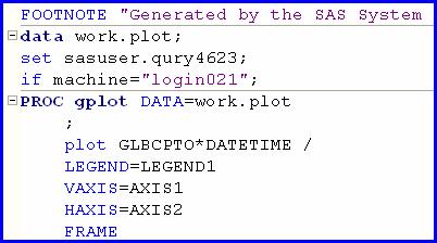 Create a 2-y Plot If you run this task right now, SAS Enterprise Guide would try to plot data for all servers in the warehouse.