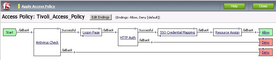 12. Click the Save button. You now see two paths, Successful and Fall Back from the HTTP Auth box. 13. Click the + symbol on the Successful path between HTTP Auth and Deny. 14.
