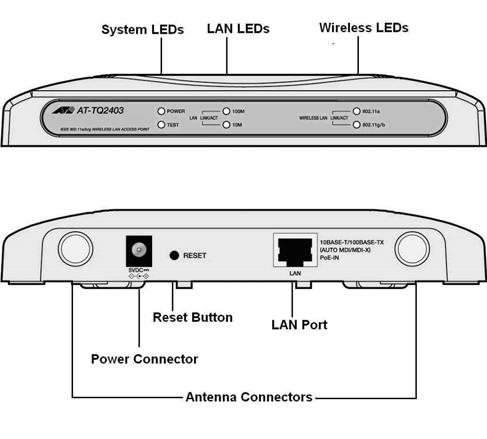 AT-TQ2403 IEEE 802.11abgh, Dual Radio, Enterprise Wireless Access Point Installation Guide 11 Figure 1: Front and Back panels LEDs The system LEDs on the AT-TQ2403 IEEE 802.