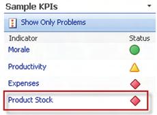 Of course, it s possible to configure your own KPI Web Part rather than reusing the Sample KPI Web Part, as shown in figure 10.