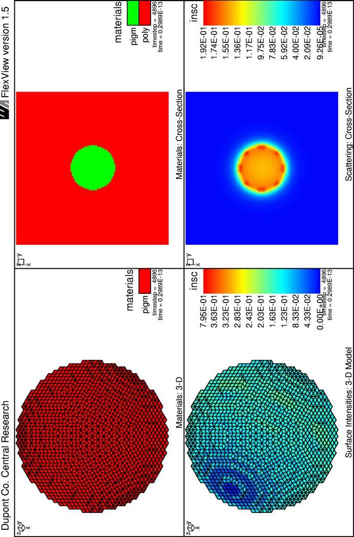 Figure 21. Finite element model of a 40-nm sphere with n = 2.74 embedded in a polymeric resin with n = 1.