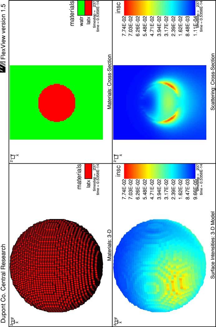Figure 43. Finite element model for a 200-nm latex sphere with n = 1.