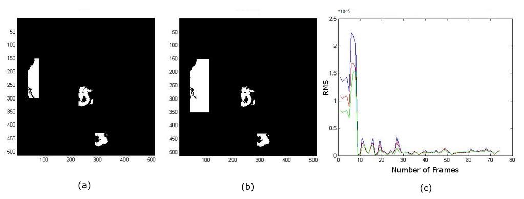 86 CHAPTER 4. NOISE REDUCTION IN CE-MRA WITH KARHUNEN-LOEVE AND WAVELET TRANSFORMATION Figure 4.10: Illustration of Intensity Time Curve in different regions of interest.