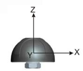 3.2 GPS Antenna Radiation Pattern X-Y Plane XYZ co-ordinate for