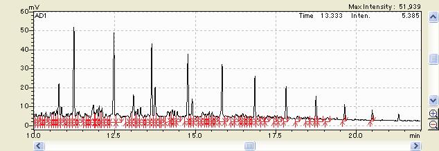 1.1 Peak Integration Parameters 1.1.3 [Slope] (Peak Detection Sensitivity Determining Peak Start/End) This software detects peaks (i.e., determines peak start/end) according to the graph slope.