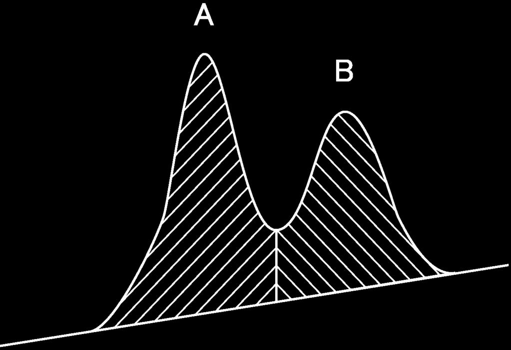1 Data Processing Parameters 1.1.6 Integrating Unresolved Peaks Unresolved peaks may appear when peaks are detected according to [Width] and [Slope] and the baseline is corrected with [Drift].