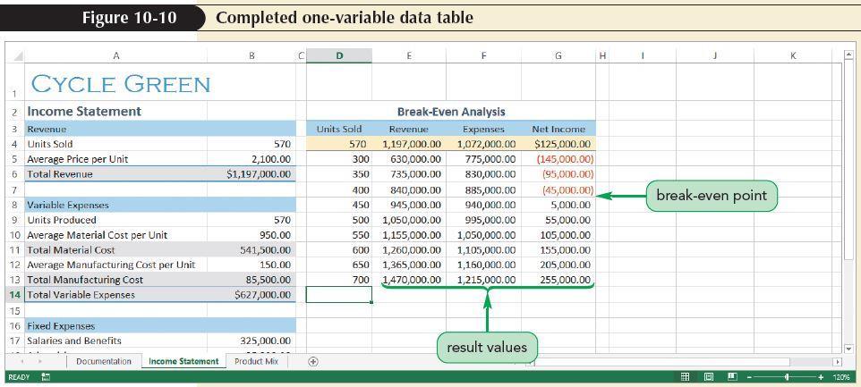Working with Data Tables Creating a One-Variable Data Table (con t) Identify the result value cell based on input values The row input cell is used when the input values have been placed in the first