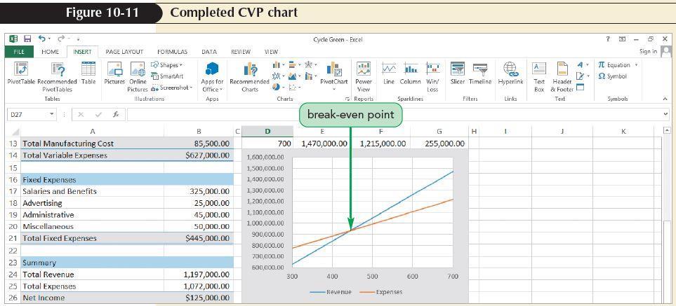 Working with Data Tables Charting a One-Variable Data Table Gives a better