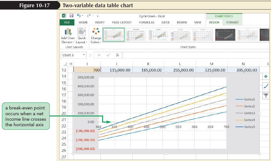 Working with Data Tables Charting a Two-Variable Data Table You can chart the values from a two-variable data table using lines to