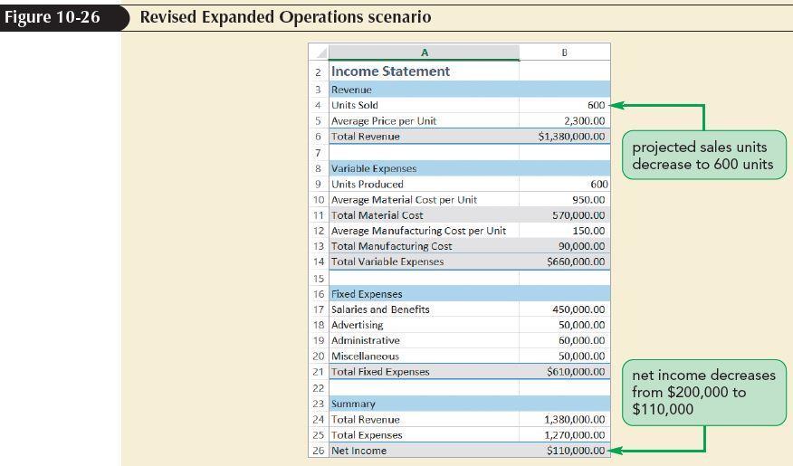 Developing Financial Scenarios with the Scenario Manager Editing a Scenario Edit the assumptions to