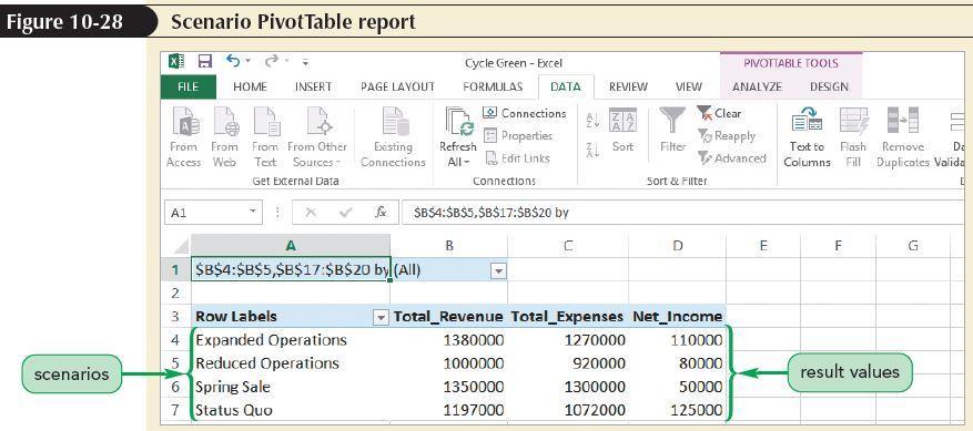 Creating a Scenario Summary Report A Scenario PivotTable report displays results from each scenario as a PivotTable