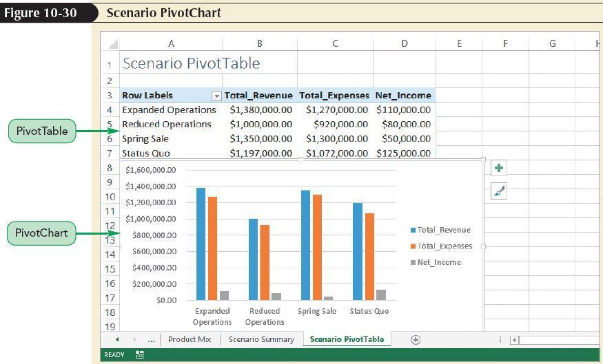 Creating a Scenario Summary Report You can edit the scenario PivotTable to make it