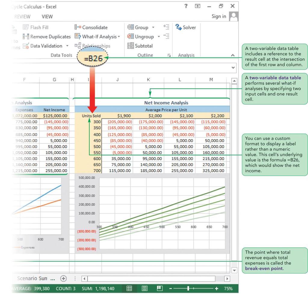 Visual Overview: Data Tables and What-If Analysis Enhanced New Perspectives on Microsoft Excel 2013 5 2016 Cengage