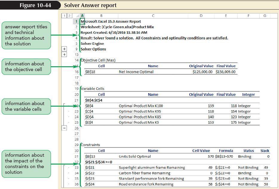 Creating a Solver Answer Report The answer report is divided into the following