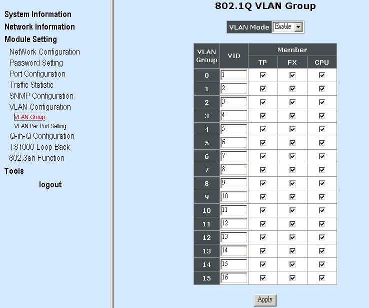 VLAN Group: To enable or disable VLAN Mode. When enabled, you can further indicate a VID to the selected ports. VLAN Per Port Setting: To set up each port s egress link type and VID. 3.3.6.