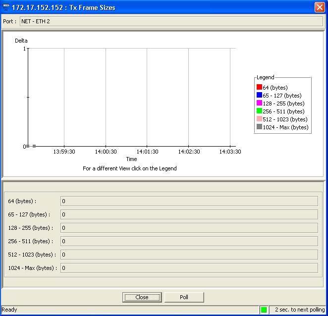 Chapter 5 Performance Management User s Manual Figure 5-15. Tx Frame Sizes Dialog Box 3.