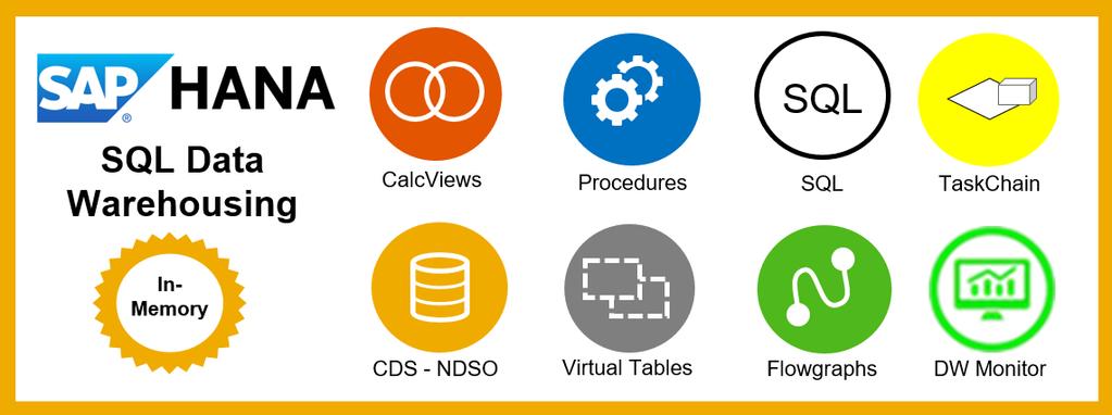HANA WebIDE Model, Compute & Data Store SAP PowerDesigner / SAP Enterprise