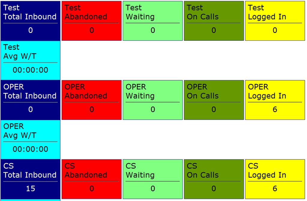 22.2 Call Center Monitoring and Reporting: 22.2.1 Queue Summary: This is a quick view of the current call center status. Each queue is represented. 23.2.2 Reports: All reports are available on demand under the call center section.