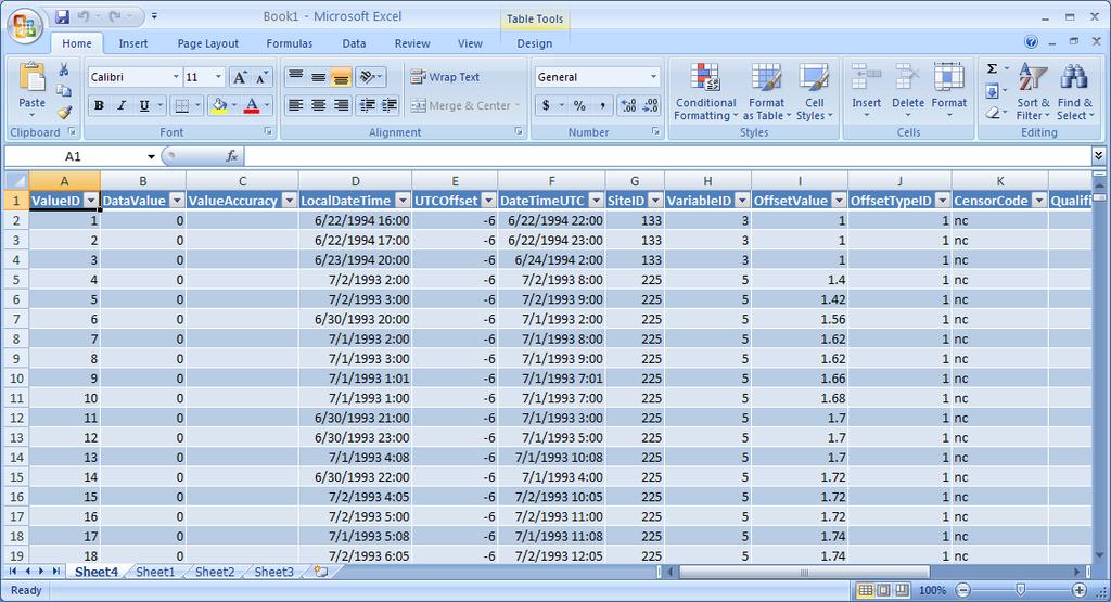 14. You will see the table imported from the SQL Server 2005 database into an Excel worksheet.