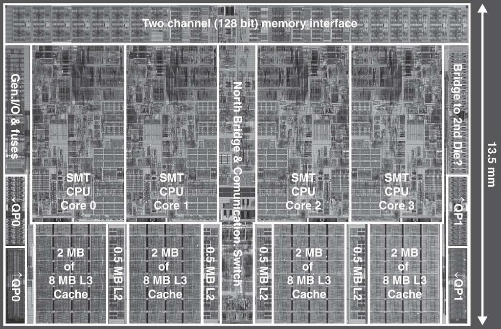 Intel Nehalem 4-Core Processor (Multilevel On-Chip Caches ) Per core: 32KB L I-cache, 32KB L D-cache, 52KB L2 cache 7 c.yu9@csuohio.