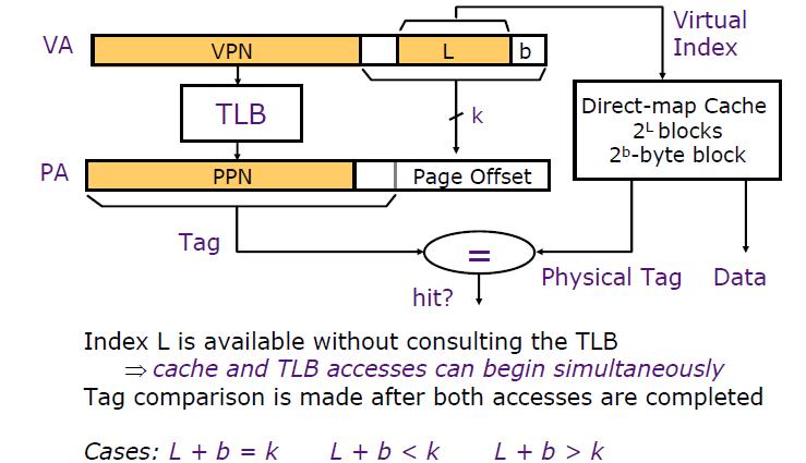 Opt #6: Concurrent Access to TLB &